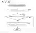 Fig. 22 - Image processing apparatus and image processing method