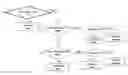 Fig. 01 - Method for automatically adapting the conditions for establishing a diagnostic by an on-board diagnostic system