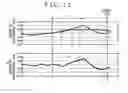 Fig. 09 - Waveform estimating device, waveform estimating method, and waveform estimating program