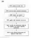 Fig. 01 - VIRTUAL STOCK MARKET ENVIRONMENT