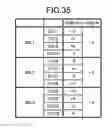 Fig. 35 - Display device