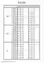 Fig. 63 - Display device