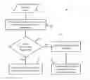 Fig. 01 - Dialogue analysis