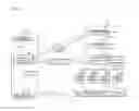 Fig. 05 - VOICE KEYWORD-BASED MULTIFUNCTIONAL SERVICE SYSTEM