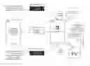 Fig. 01 - Architecture for multi-domain natural language processing
