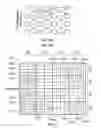 Fig. 16 - Audio coder window sizes and time-frequency transformations