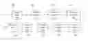 Fig. 01 - Harmonic transposition in an audio coding method and system