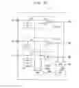 Fig. 29 - Method and circuit for self-training of a reference voltage and memory system including the same