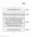 Fig. 01 - Selective removal of carbon-containing and nitrogen-containing silicon residues