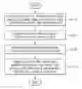 Fig. 01 - Substrate processing method and device manufactured using the same