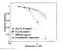 Fig. 01 - Manufacturing of thick composite electrode using solvent mixtures