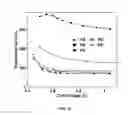 Fig. 11 - Manufacturing of thick composite electrode using solvent mixtures