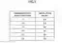 Fig. 07 - Base station and method for performing beamforming in an MU-MIMO environment