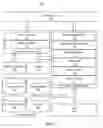 Fig. 02 - Provisioning framework for binding related cloud services
