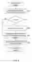 Fig. 07 - Provisioning framework for binding related cloud services