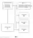 Fig. 08 - Provisioning framework for binding related cloud services
