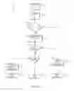 Fig. 07 - Communications traffic optimization and obfuscation in delay and disruption tolerant networks