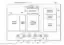 Fig. 01 - Scaling of switching tables with high bandwidth
