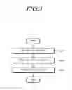 Fig. 04 - Method and apparatus for transmitting a RLC layer status report