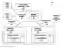 Fig. 01 - SERVICE FUNCTION PLACEMENT AND ROUTING