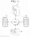 Fig. 02 - Device and method for sharing content using the same