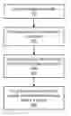 Fig. 01 - Execution traces