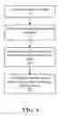 Fig. 05 - Execution traces