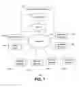 Fig. 02 - METHOD AND APPARATUS FOR FACILITATING FRICTIONLESS TWO-FACTOR AUTHENTICATION