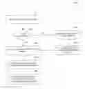 Fig. 01 - Unified enterprise management of wireless devices in a controlled environment