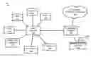 Fig. 01 - Security actions for computing assets based on enrichment information