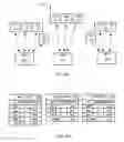 Fig. 04 - Adaptive multi-control unit load balancing in a Voice-over-IP system