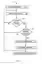 Fig. 05 - Adaptive multi-control unit load balancing in a Voice-over-IP system