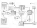 Fig. 01 - Intelligent data transmission by network device agent