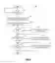 Fig. 06 - Anti-flapping system for autoscaling resources in cloud networks