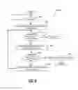 Fig. 09 - Anti-flapping system for autoscaling resources in cloud networks