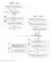 Fig. 15 - Persistent memory replication in RDMA-capable networks