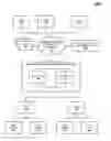 Fig. 01 - Facilitating a secure 3 party network session by a network device