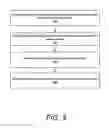 Fig. 04 - Facilitating a secure 3 party network session by a network device