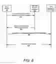 Fig. 07 - Facilitating a secure 3 party network session by a network device