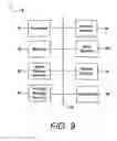 Fig. 10 - Facilitating a secure 3 party network session by a network device