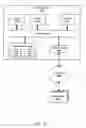 Fig. 11 - Private service endpoints in isolated virtual networks