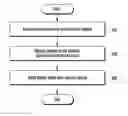 Fig. 01 - METHOD OF SHARING PROFILE IMAGE AND ELECTRONIC DEVICE IMPLEMENTING SAME