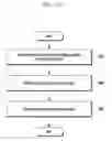Fig. 11 - METHOD OF SHARING PROFILE IMAGE AND ELECTRONIC DEVICE IMPLEMENTING SAME