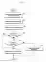 Fig. 12 - METHOD OF SHARING PROFILE IMAGE AND ELECTRONIC DEVICE IMPLEMENTING SAME