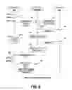 Fig. 08 - Batching asynchronous web requests