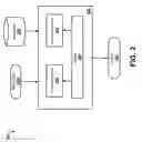 Fig. 03 - Scalable programming architecture for telecommunications devices