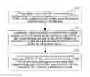 Fig. 01 - Method and apparatus for controlling smart mobile device