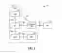 Fig. 02 - Personal area network communication for wearable devices