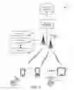 Fig. 02 - Control beacons for wireless devices