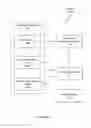 Fig. 02 - Method and system for detecting a user device in an environment associated with a content presentation system presenting content